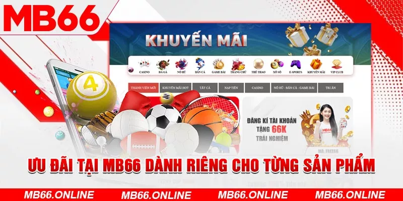  Ưu đãi tại MB66 dành riêng cho từng sản phẩm